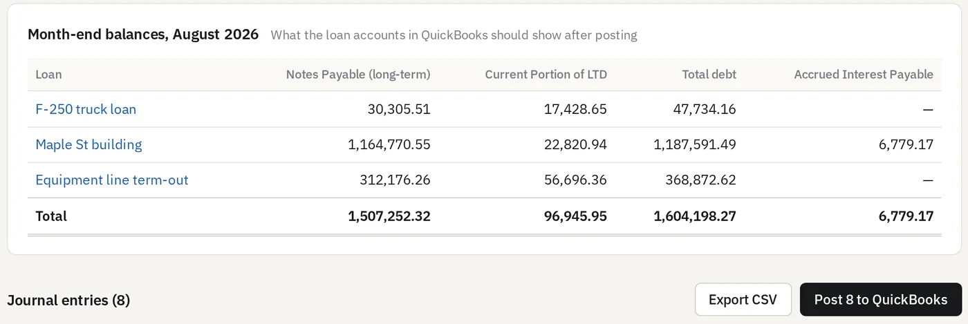 Month-end balances per loan: what the loan accounts in QuickBooks should show after posting.
